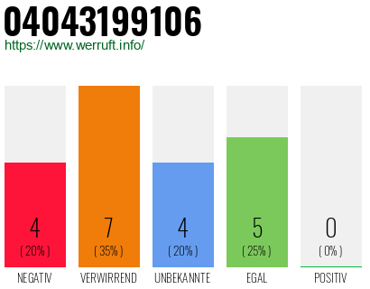 Rufnummer 04043199106 Telefonnummer 04043199106