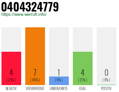 Rufnummer 0404324779 Telefonnummer 0404324779