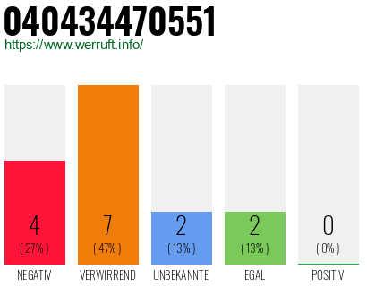 Rufnummer 040434470551 Telefonnummer 040434470551
