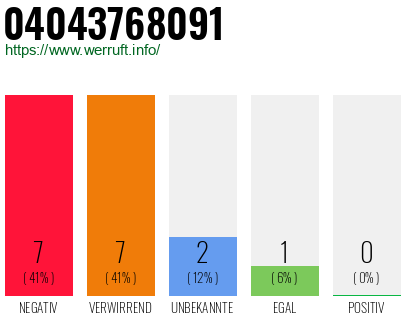 Rufnummer 04043768091 Telefonnummer 04043768091