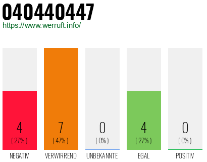 Rufnummer 040440447 Telefonnummer 040440447