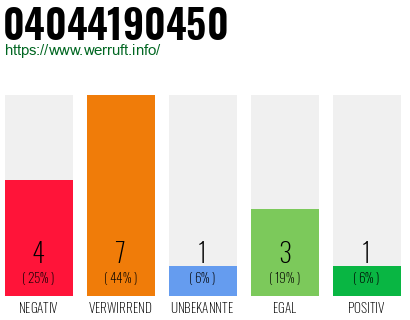Rufnummer 04044190450 Telefonnummer 04044190450