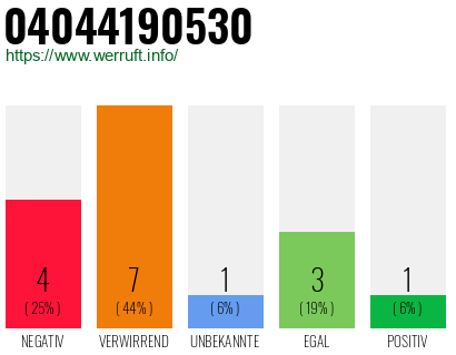 Rufnummer 04044190530 Telefonnummer 04044190530