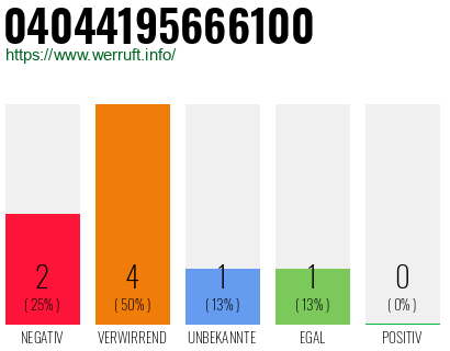 Telefonnummer 04044195666100
