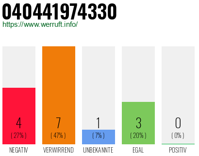 Rufnummer 040441974330 Telefonnummer 040441974330