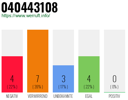 Rufnummer 040443108 Telefonnummer 040443108