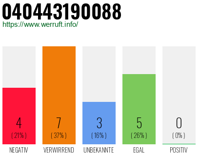 Rufnummer 040443190088 Telefonnummer 040443190088