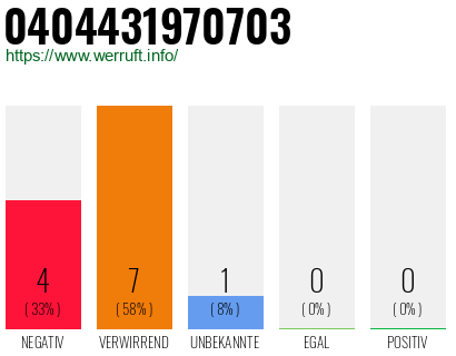 Rufnummer 0404431970703 Telefonnummer 0404431970703