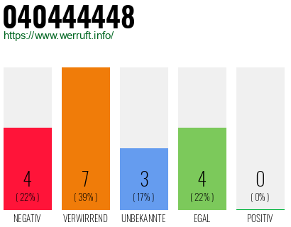 Rufnummer 040444448 Telefonnummer 040444448