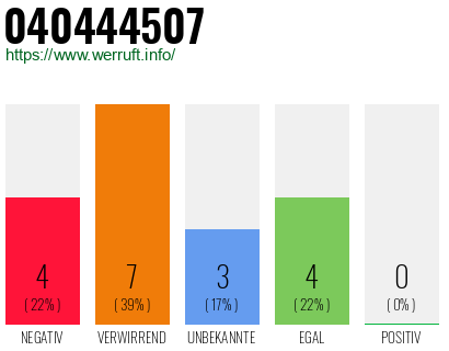Rufnummer 040444507 Telefonnummer 040444507