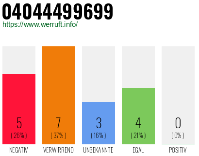 Rufnummer 04044499699 Telefonnummer 04044499699