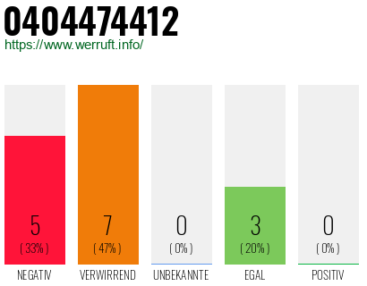 Rufnummer 0404474412 Telefonnummer 0404474412