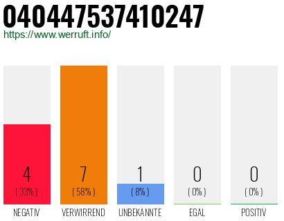 Rufnummer 040447537410247 Telefonnummer 040447537410247