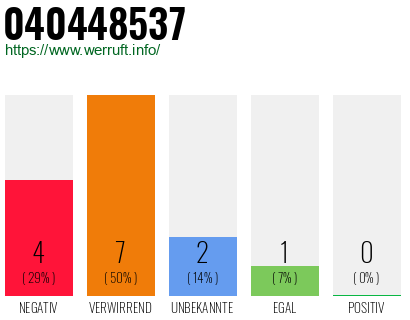 Rufnummer 040448537 Telefonnummer 040448537