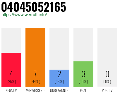 Rufnummer 04045052165 Telefonnummer 04045052165