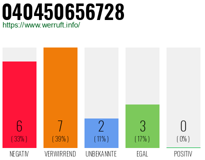 Rufnummer 040450656728 Telefonnummer 040450656728