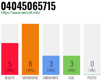 Rufnummer 04045065715 Telefonnummer 04045065715