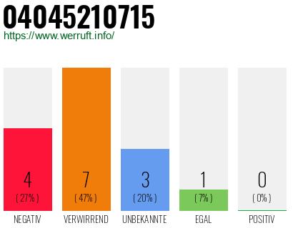 Rufnummer 04045210715 Telefonnummer 04045210715