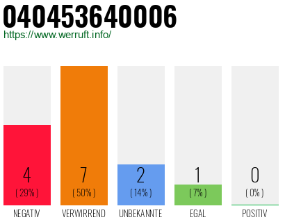 Rufnummer 040453640006 Telefonnummer 040453640006