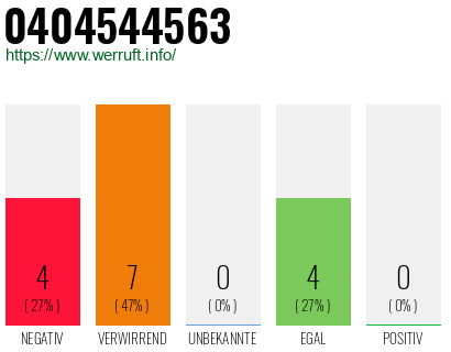 Rufnummer 0404544563 Telefonnummer 0404544563