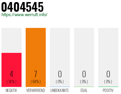Rufnummer 0404545 Telefonnummer 0404545