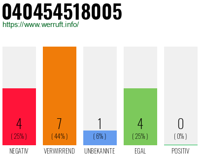 Rufnummer 040454518005 Telefonnummer 040454518005