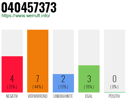 Rufnummer 040457373 Telefonnummer 040457373