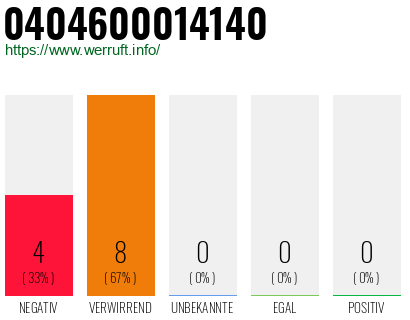 Rufnummer 0404600014140 Telefonnummer 0404600014140