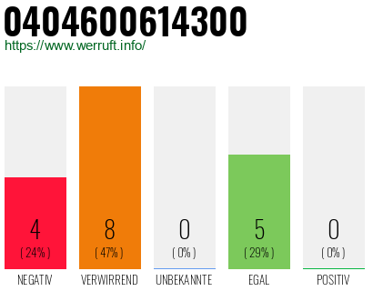 Rufnummer 0404600614300 Telefonnummer 0404600614300