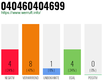 Telefonnummer 040460404699