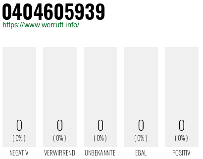 Rufnummer 0404605939 Telefonnummer 0404605939
