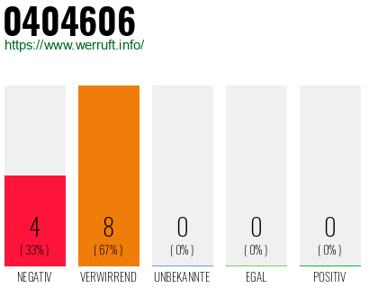 Rufnummer 0404606 Telefonnummer 0404606