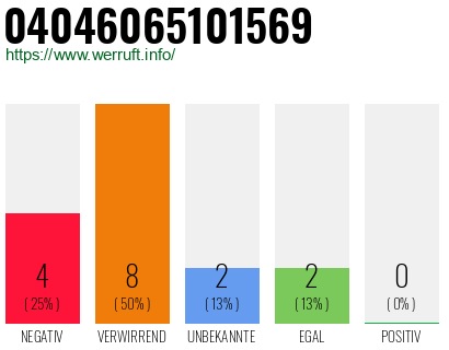 Rufnummer 04046065101569 Telefonnummer 04046065101569