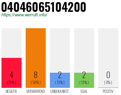 Rufnummer 04046065104200 Telefonnummer 04046065104200