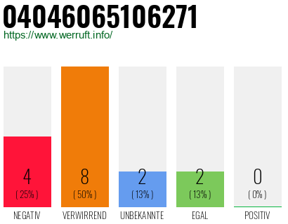 Rufnummer 04046065106271 Telefonnummer 04046065106271