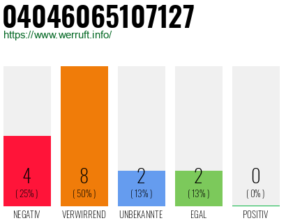 Rufnummer 04046065107127 Telefonnummer 04046065107127
