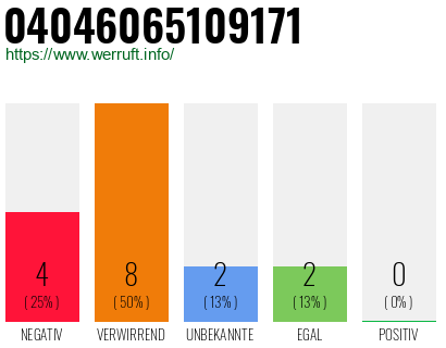 Rufnummer 04046065109171 Telefonnummer 04046065109171