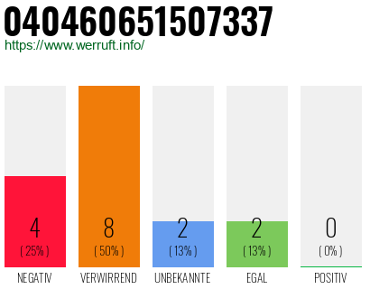 Rufnummer 040460651507337 Telefonnummer 040460651507337