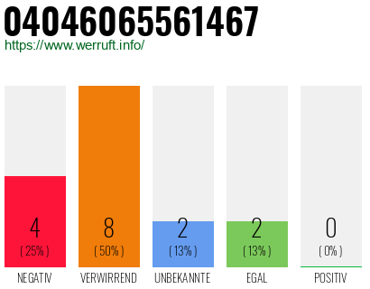 Rufnummer 04046065561467 Telefonnummer 04046065561467