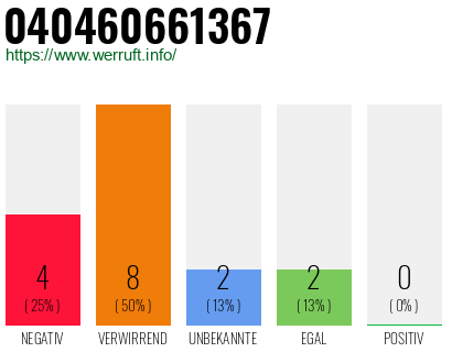 Rufnummer 040460661367 Telefonnummer 040460661367