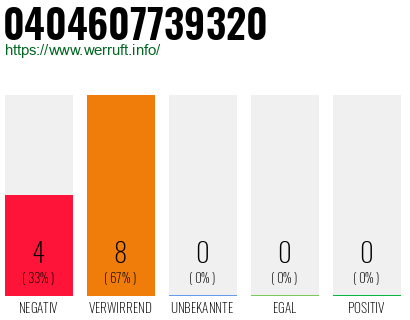 Rufnummer 0404607739320 Telefonnummer 0404607739320