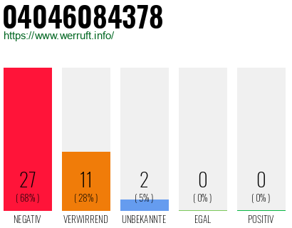 Rufnummer 04046084378 Telefonnummer 04046084378
