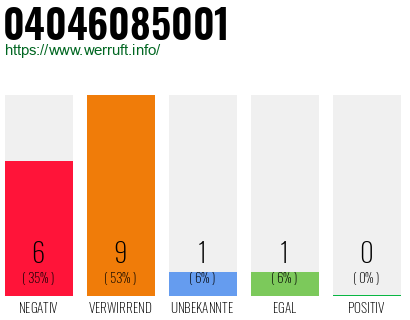 Rufnummer 04046085001 Telefonnummer 04046085001