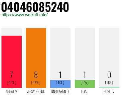 Rufnummer 04046085240 Telefonnummer 04046085240