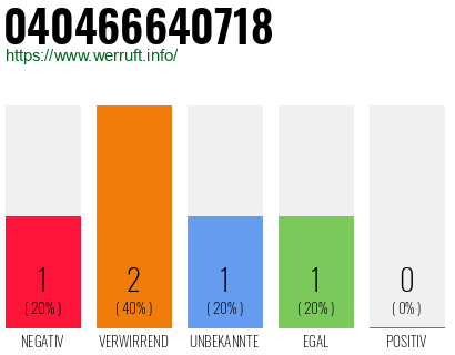 Telefonnummer 040466640718