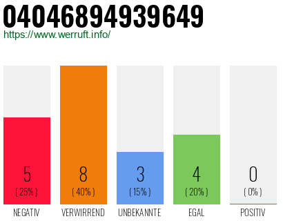 Rufnummer 04046894939649 Telefonnummer 04046894939649