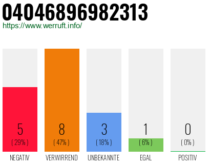 Rufnummer 04046896982313 Telefonnummer 04046896982313