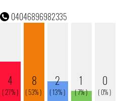 Telefonnummer 04046896982335