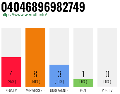 Rufnummer 04046896982749 Telefonnummer 04046896982749