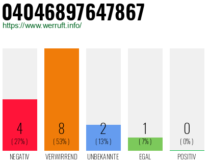 Rufnummer 04046897647867 Telefonnummer 04046897647867